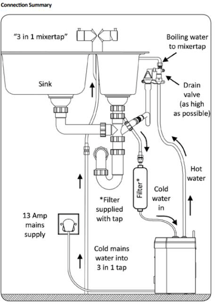 Technical image of Abode Pronteau 3 In 1 Professional Boiling Water Kitchen Tap (Chrome).