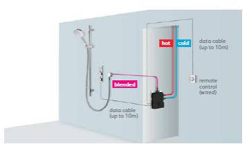 Example image of Aqualisa HiQu Digital Smart Shower Valve Kit 01 (HP, Combi).