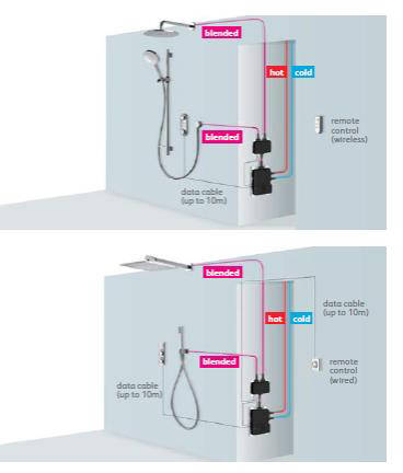 Example image of Aqualisa HiQu Digital Smart Shower Valve Kit 07 (HP, Combi).