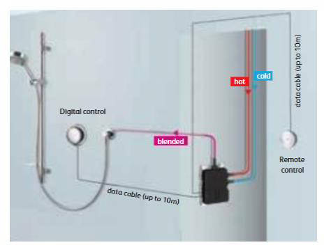 Example image of Aqualisa Rise Ceiling Fed Digital Shower With Remote &  Adjustable Head (HP).