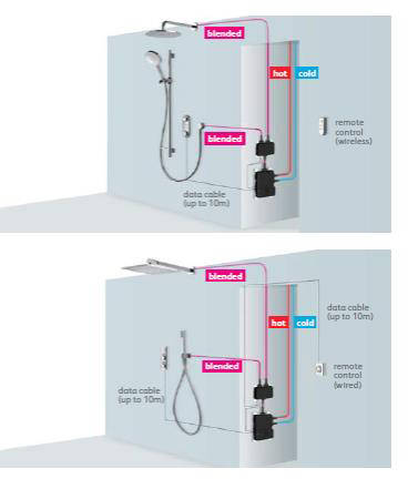 Example image of Aqualisa HiQu Digital Dual Shower Valve With Remote Control (HP, Combi).