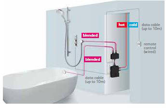 Example image of Aqualisa HiQu Digital Dual Shower / Bath Valve With Remote Control (Gravity).