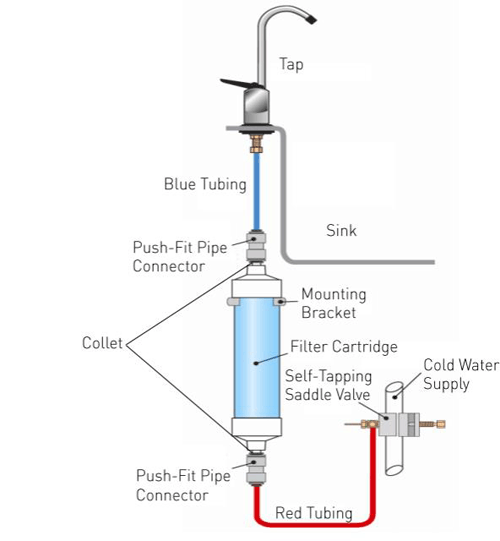 Technical image of Bristan Empura Water Filter Kitchen Tap Kit 6" (Chrome).