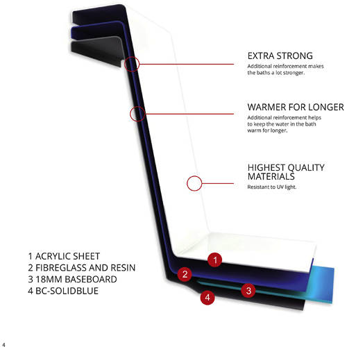 Example image of BC Designs SolidBlue L-Shaped Shower Bath With Panel & Screen 1700 (RH).