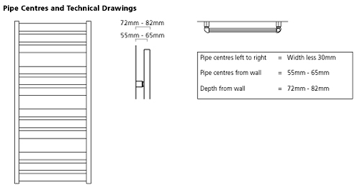 Technical image of Colour Heated Ladder Rail & Wall Brackets 1060x500 (Platinum).