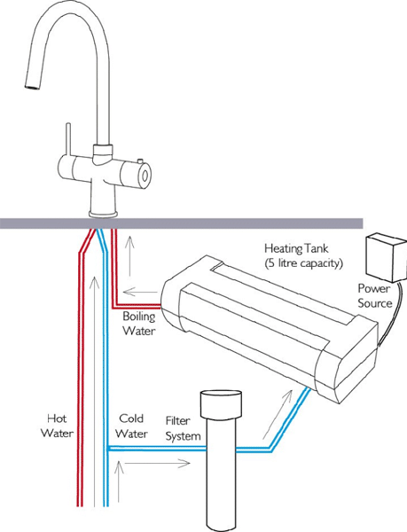 Technical image of Carron Phoenix Seraphina 3-In-1 Boiling Water Kitchen Tap (Chrome)