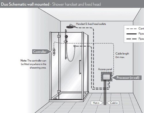 Technical image of Crosswater Duo Digital Showers Atoll Pack With Slide Rail & Round Head.