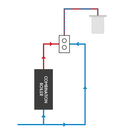 Technical image of Crosswater Kai Lever Showers Digital Shower Pack 01 With Remote (HP).