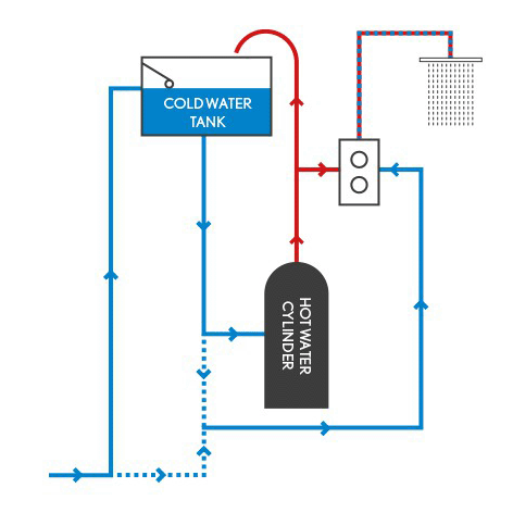 Technical image of Crosswater Kai Lever Showers Digital Shower With Head & Arm (LP).