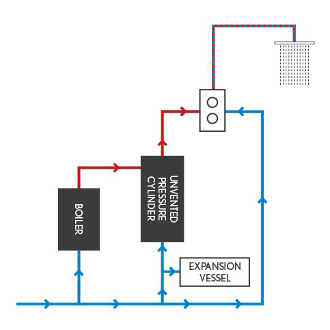 Technical image of Crosswater Kai Lever Showers Digital Shower Pack 03 With Remote (HP).