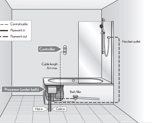 Technical image of Crosswater Duo Digital Showers Digital Shower Processor With Remote.