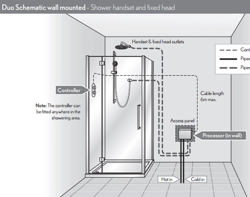 Technical image of Crosswater Duo Digital Showers Digital Shower Processor With Pump.