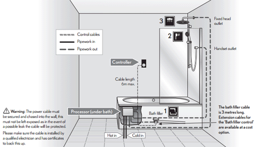 Technical image of Crosswater Elite Digital Showers Digital Shower, 3 Outlets & Pump (Black).