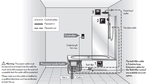 Technical image of Crosswater Elite Digital Showers Digital Shower, 3 Outlets & Remote (White).