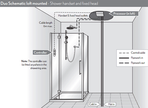 Technical image of Crosswater Duo Digital Showers Rapide Pack With Slide Rail & Square Head.