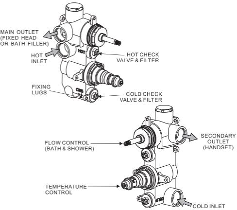 Technical image of Crosswater UNION Thermostatic Shower Valve (2 Outlets, Chrome).