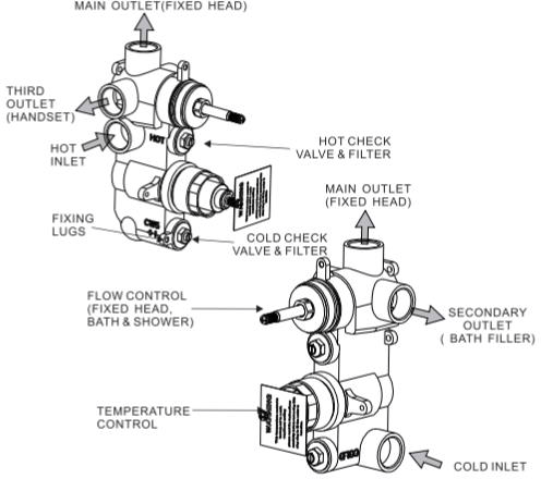 Technical image of Crosswater UNION Thermostatic Shower Valve (3 Outlets, Brushed Nickel).