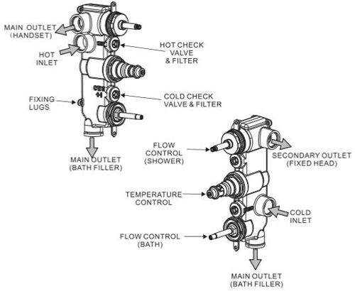 Technical image of Crosswater UNION Thermostatic Shower Valve (3 Outlets, Chrome).