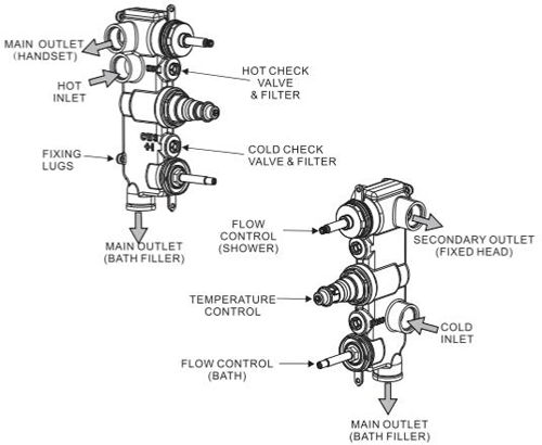 Technical image of Crosswater UNION Thermostatic Shower Valve (3 Outlets, Chrome).