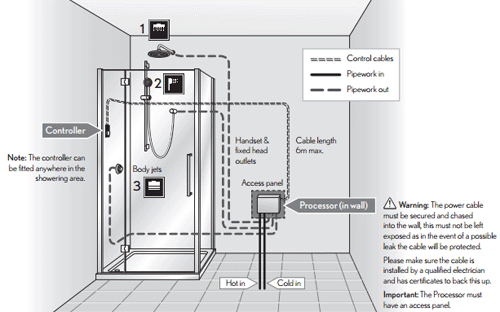 Technical image of Crosswater Elite Digital Showers Ultimate Shower & Bath Filler Pack (White).