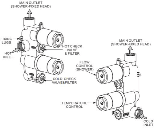 Technical image of Crosswater Water Square Thermostatic Shower Valve (1 Outlet).