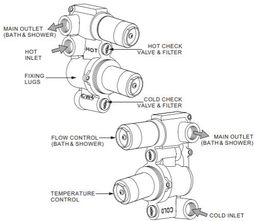 Technical image of Crosswater Water Square Thermostatic Shower Valve (2 Outlets).