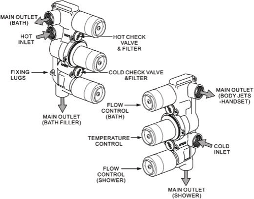 Technical image of Crosswater Water Square Thermostatic Shower Valve (3 Outlets, Chrome).