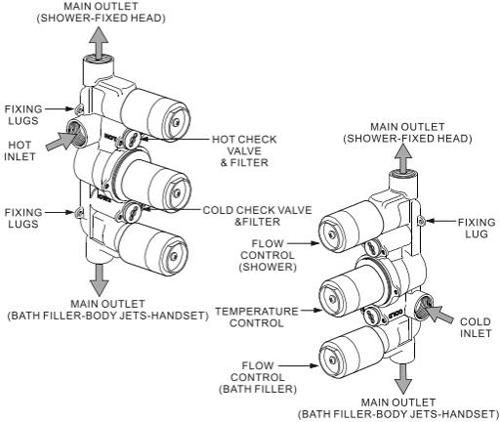 Technical image of Crosswater Wisp Shower Valve With 2 Outlets & Diverter (Chrome).