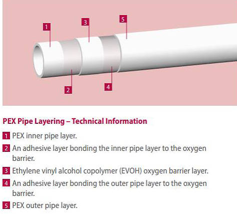 Example image of FloFit+ PEX Barrier Pipe 28mm (3 Meter Length).