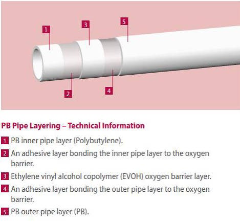 Example image of FloFit+ Easylay PB Pipe 15mm (3 Meter Length).
