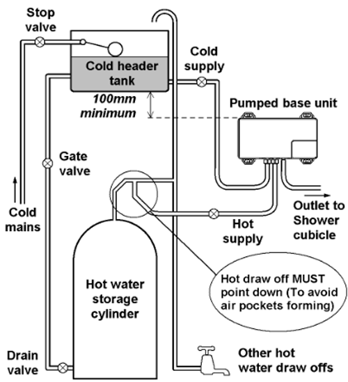 Technical image of Galaxy Showers Aqua Digitemp Remote Digital Shower Unit (Pumped).