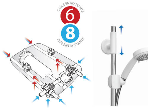 Example image of Galaxy Showers Aqua 2000E Electric Shower 8.5kW (White & Chrome).