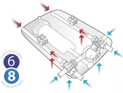 Example image of Galaxy Showers Aqua 3500M Electric Shower 10.5kW (White & Chrome).