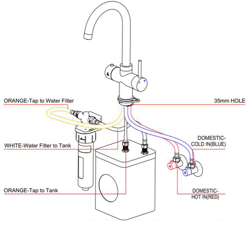 Technical image of Kedl Tundra Digital 3 In 1 Boiling Water Kitchen Tap (Chrome, 4.0L).