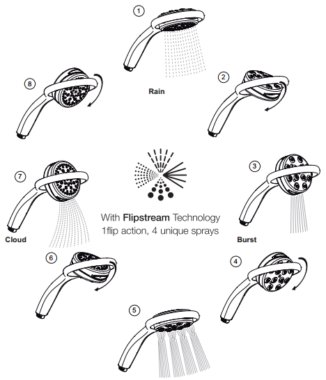 Technical image of Mira 360 Four Spray 360M Shower Handset (White & Chrome).