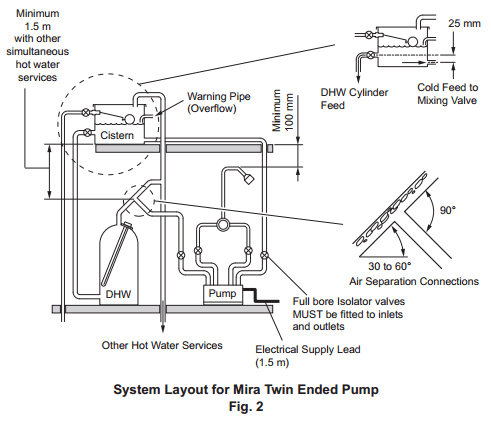 Technical image of Mira Pumps Twin Ended Impeller Shower Pump (1.5 Bar).