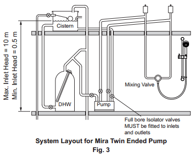 Technical image of Mira Pumps Twin Ended Impeller Shower Pump (1.5 Bar).