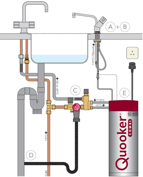 Example image of Quooker Modern Hot & Boiling Water Tap.  COMBI 2.2 (Brushed Chrome).