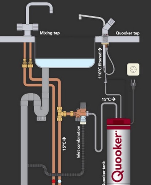 Example image of Quooker Basic Hot & Boiling Water Tap.  COMBI 2.2 (Stainless Steel).