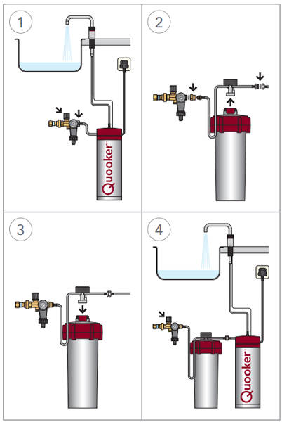Example image of Quooker Accessories Scale Control Kit.
