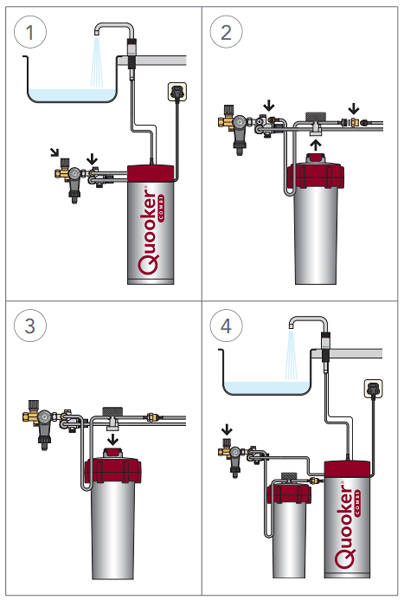 Example image of Quooker Accessories Scale Control Kit.