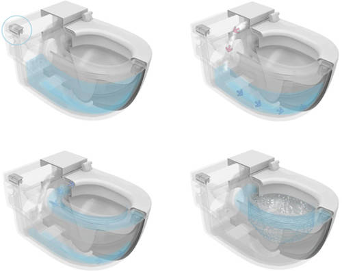Example image of Roca In Tank Wall Hung Pan With Integrated Cistern & Seat (Stud Wall "L" Type).