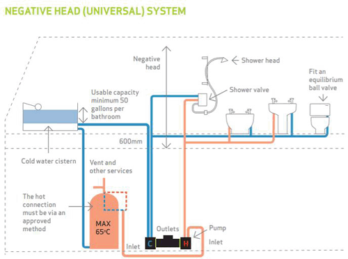 Technical image of Salamander Pumps CT60BU Bathroom Shower Pump (Universal . 1.8 Bar).