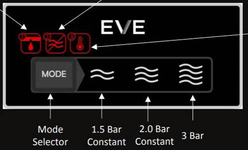 Example image of Salamander Pumps Eve Shower Or Whole House Pump (3 Bar).