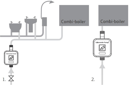 Technical image of Salamander Pumps HomeBoost Mains Water Booster Pump (12 l/min).