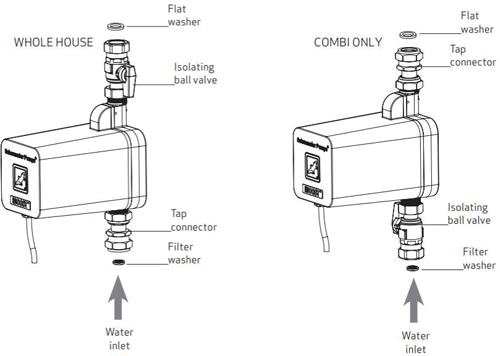 Technical image of Salamander Pumps HomeBoost Mains Water Booster Pump (12 l/min).