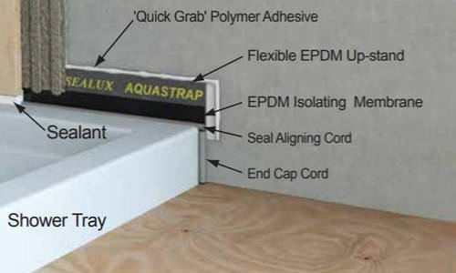 Example image of AquaStrap Shower Tray & Bath Sealing Strip (2.5 Meter Roll).