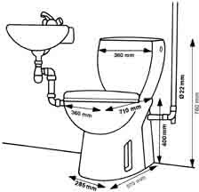 Technical image of Saniflo Sanichasse ceramic WC with built-in macerator.