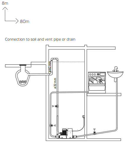 Technical image of Saniflo Sanicom 1 Commercial Greywater Pump.