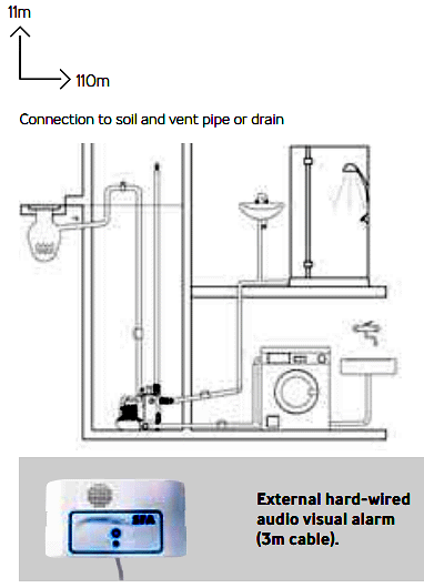 Technical image of Saniflo Sanicom 2 Commercial Greywater Pump With 2 Motors.